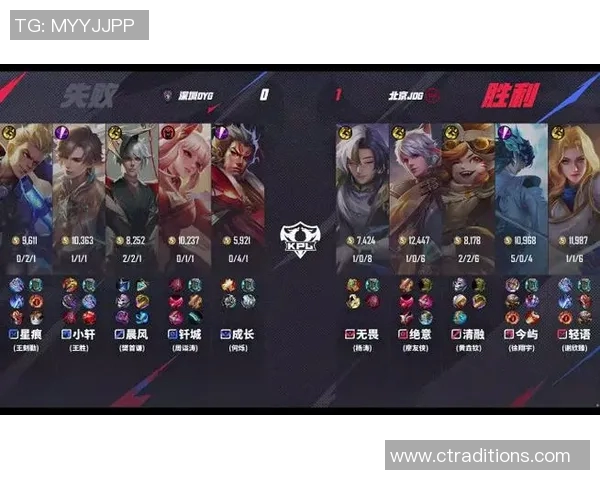 王者荣耀热议JDG团队协作争议引发S15LOL赛季讨论与反思 王者荣耀热议JDG团队协作争议引发S15LOL赛季讨论与反思