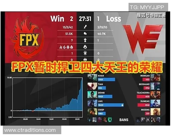 赛后分析LNG与WE对决中的战术灵活性与团队配合策略探讨 赛后分析LNG与WE对决中的战术灵活性与团队配合策略探讨