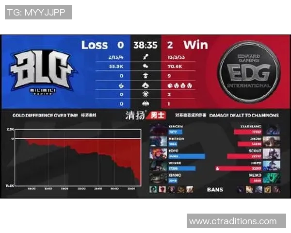 和平精英力量排行榜揭晓EDG荣登第二名展现强大实力 和平精英力量排行榜揭晓EDG荣登第二名展现强大实力