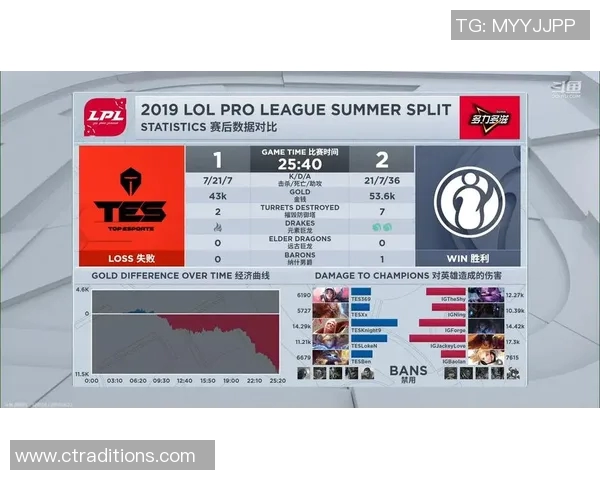 电竞新闻IG在Major赛中的灵活性表现分析与战术调整探讨 电竞新闻IG在Major赛中的灵活性表现分析与战术调整探讨