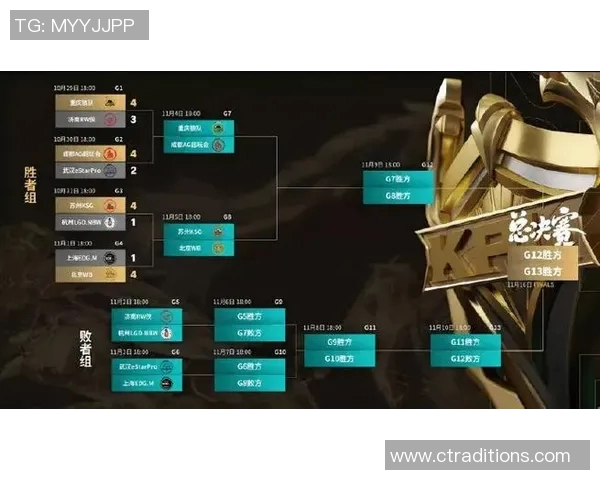 电竞实时数据揭晓王者荣耀实力排行榜EDG强势夺冠位列第一实时新闻 电竞实时数据揭晓王者荣耀实力排行榜EDG强势夺冠位列第一实时新闻