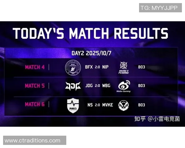 2026电竞新闻S15LOL赛事中JDG选手个人能力的深度分析与探讨 2026电竞新闻S15LOL赛事中JDG选手个人能力的深度分析与探讨